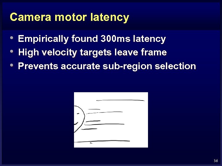 Camera motor latency • • • Empirically found 300 ms latency High velocity targets