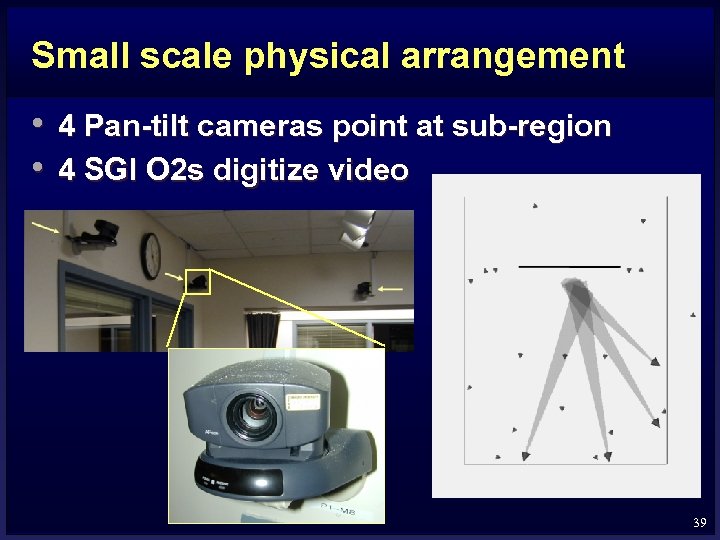 Small scale physical arrangement • 4 Pan-tilt cameras point at sub-region • 4 SGI