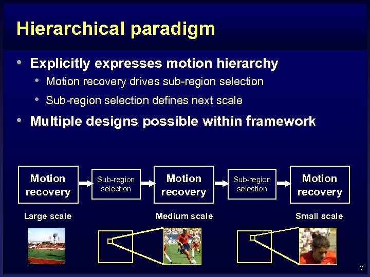 Hierarchical paradigm • Explicitly expresses motion hierarchy • Motion recovery drives sub-region selection •