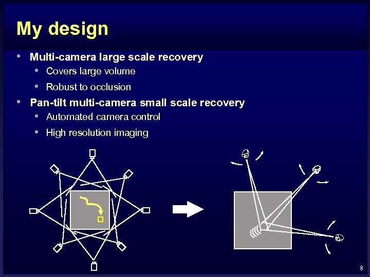 My design • Multi-camera large scale recovery • Covers large volume • Robust to