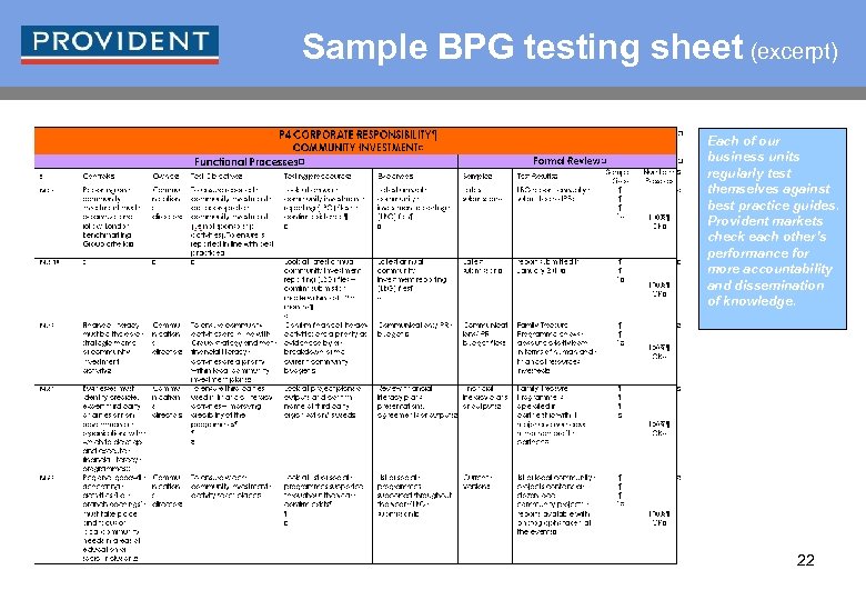 Sample BPG testing sheet (excerpt) Each of our business units regularly test themselves against