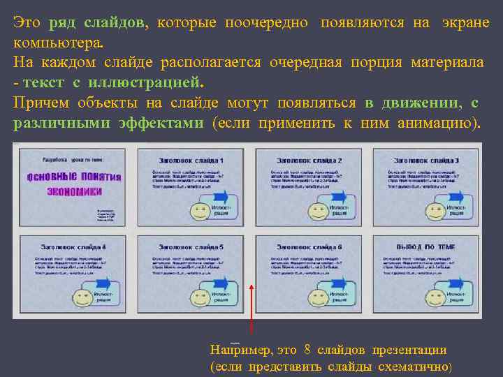 Это ряд слайдов, которые поочередно появляются на экране компьютера. На каждом слайде располагается очередная