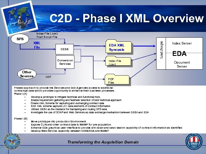 C 2 D - Phase I XML Overview SPS XML File DEBX Conversion Services