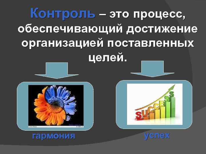 Контроль – это процесс, обеспечивающий достижение организацией поставленных целей. гармония успех 