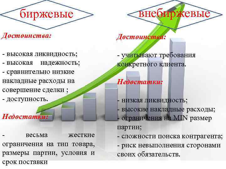 биржевые внебиржевые Достоинства: - высокая ликвидность; - высокая надежность; - сравнительно низкие накладные расходы