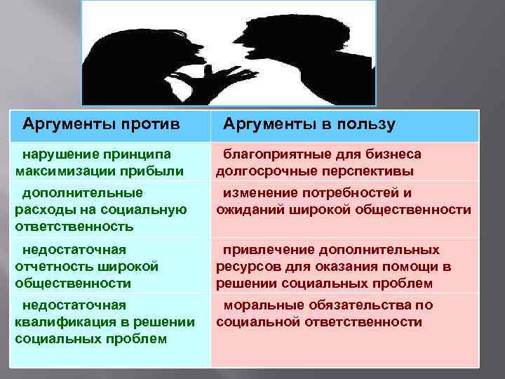 Приведите аргументы за и против. Ответственность Аргументы. Аргументы против. Аргументы в пользу социальной ответственности. Аргументы за и против социальной ответственности бизнеса.