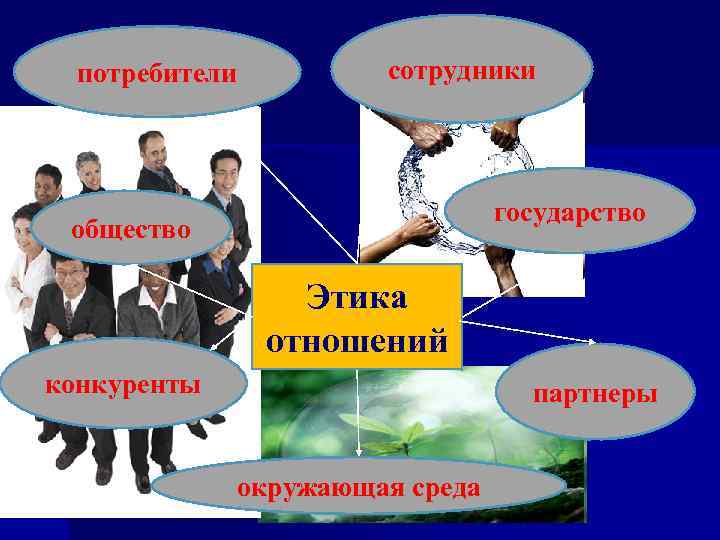 Ответственность перед обществом. Соц работник общество и государство. Этика в обществе. Субъекты этических отношений. Социальные обязанности картинки.