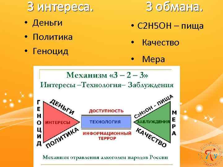3 интереса. • Деньги • Политика • Геноцид 3 обмана. • С 2 Н