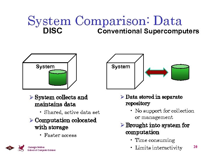 System Comparison: Data DISC Conventional Supercomputers System Ø System collects and maintains data •