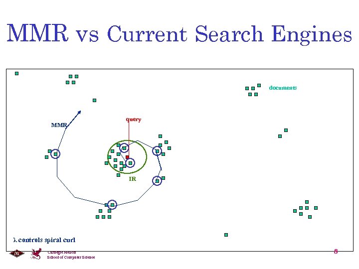 MMR vs Current Search Engines documents MMR query IR λ controls spiral curl Carnegie