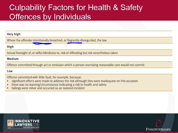 Culpability Factors for Health & Safety Offences by Individuals 