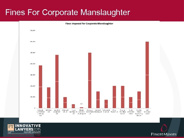 Fines For Corporate Manslaughter 