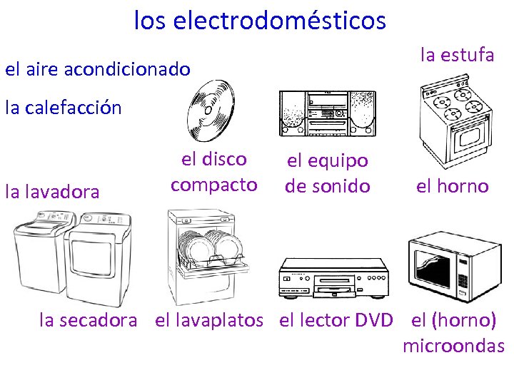 los electrodomésticos la estufa el aire acondicionado la calefacción la lavadora el disco compacto