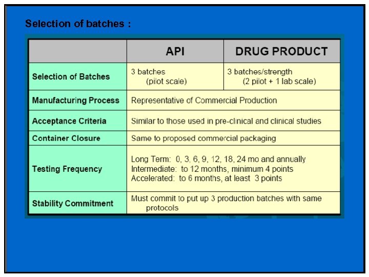 Selection of batches : 