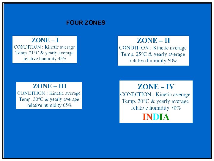 FOUR ZONES 