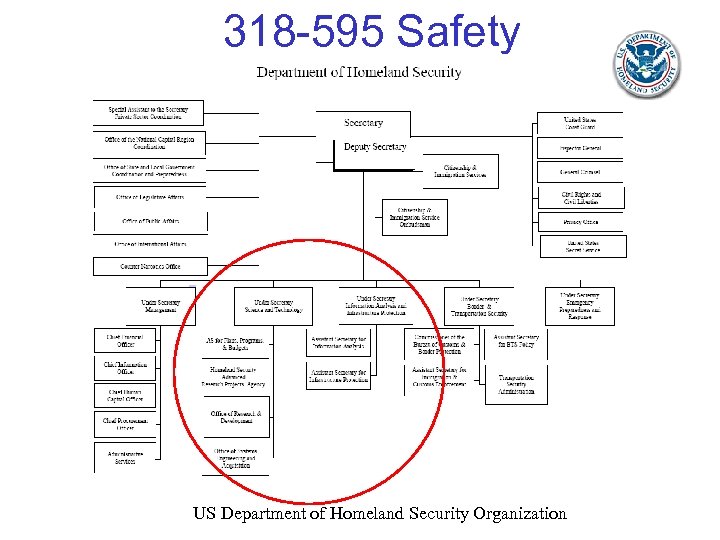 318 -595 Safety US Department of Homeland Security Organization 