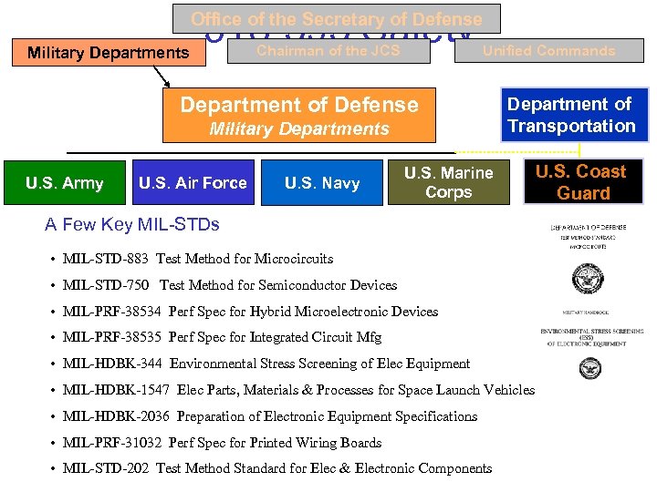 318 -595 Safety Office of the Secretary of Defense Military Departments Chairman of the