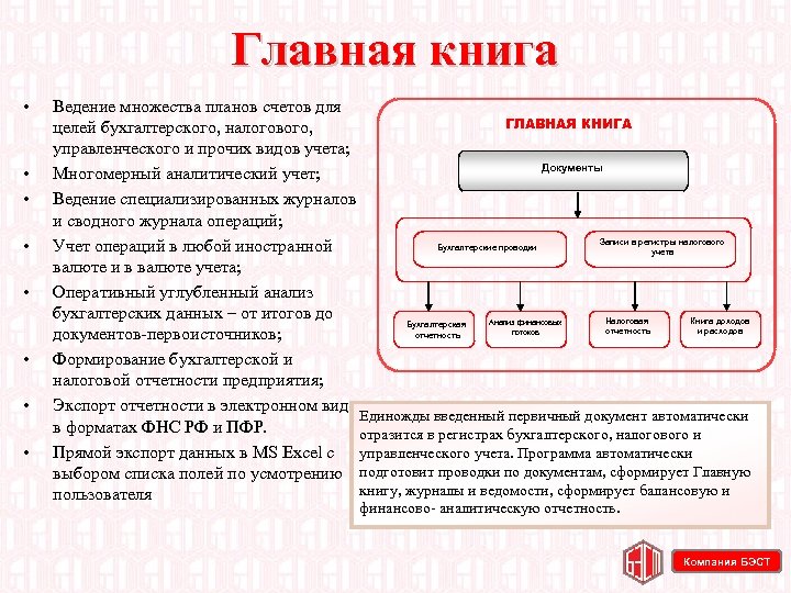 Главная книга • • Ведение множества планов счетов для ГЛАВНАЯ КНИГА целей бухгалтерского, налогового,