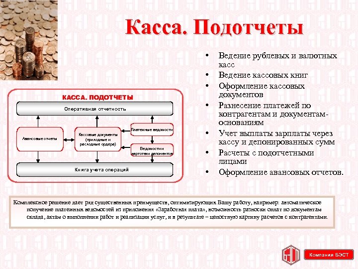 Вопросы управления предприятием. Оперативная отчетность. «Бэст-5: система управления предприятием» презентация. Авансовая система. Касса.подотчеты Бэст.