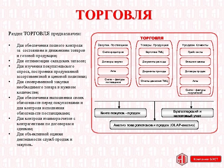 ТОРГОВЛЯ Раздел ТОРГОВЛЯ предназначен: • • Для обеспечения полного контроля за состоянием и движением