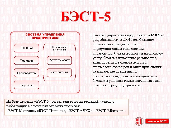 БЭСТ 5 СИСТЕМА УПРАВЛЕНИЯ ПРЕДПРИЯТИЕМ Финансы Специальные приложения Торговля Автотранспорт Производство Учет питания Персонал