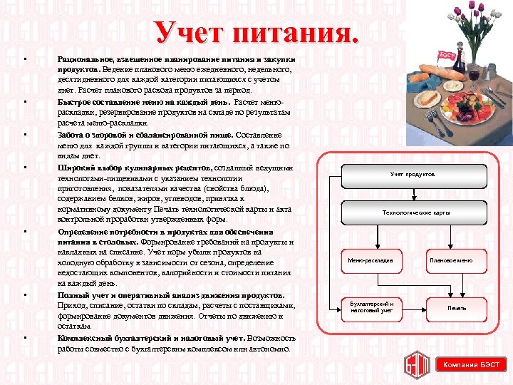 Учет питания. • • Рациональное, взвешенное планирование питания и закупки продуктов. Ведение планового меню