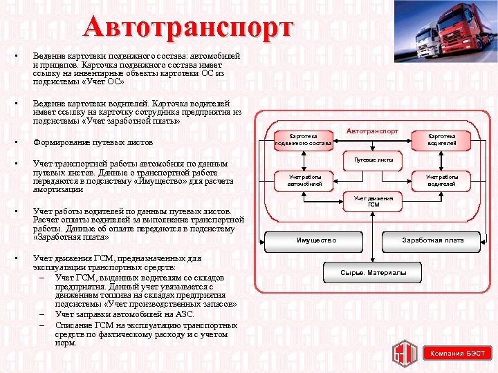 Автотранспорт • Ведение картотеки подвижного состава: автомобилей и прицепов. Карточка подвижного состава имеет ссылку