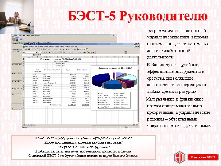 БЭСТ 5 Руководителю Программа охватывает полный управленческий цикл, включая планирование, учет, контроль и анализ