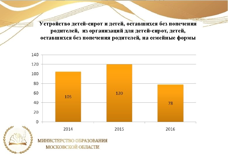 Устройство детей оставшихся без попечения родителей