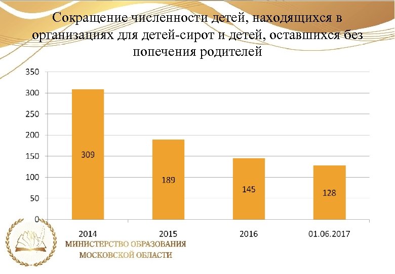 Сокращение численности детей, находящихся в организациях для детей-сирот и детей, оставшихся без попечения родителей