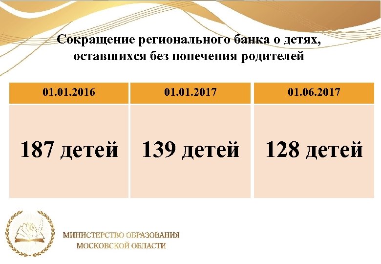 Сокращение регионального банка о детях, оставшихся без попечения родителей 01. 2016 01. 2017 187