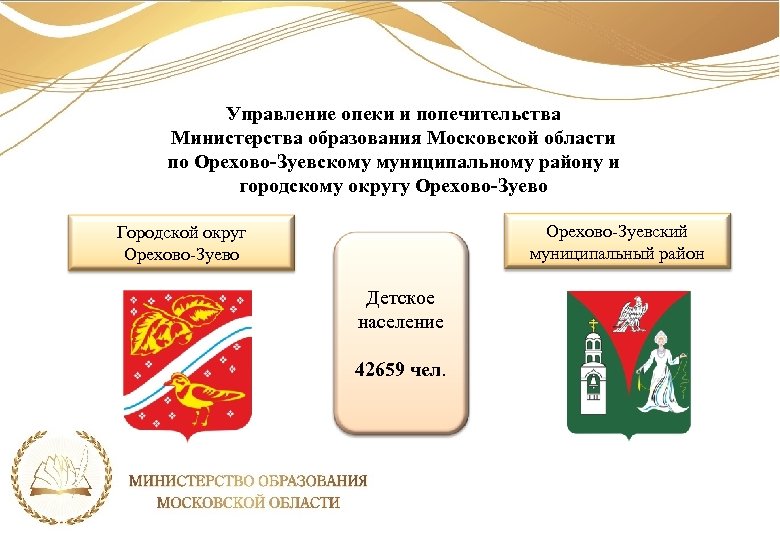 Управление опеки и попечительства Министерства образования Московской области по Орехово-Зуевскому муниципальному району и городскому