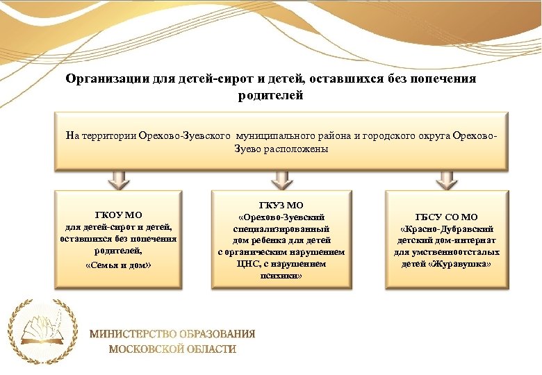 План мероприятий по переходу до 2024 года к единой модели подчиненности организаций для детей сирот