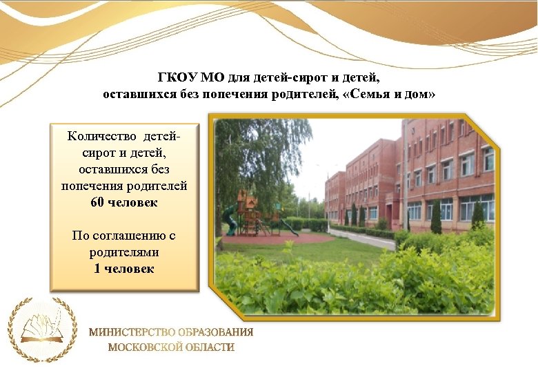 ГКОУ МО для детей-сирот и детей, оставшихся без попечения родителей, «Семья и дом» Количество