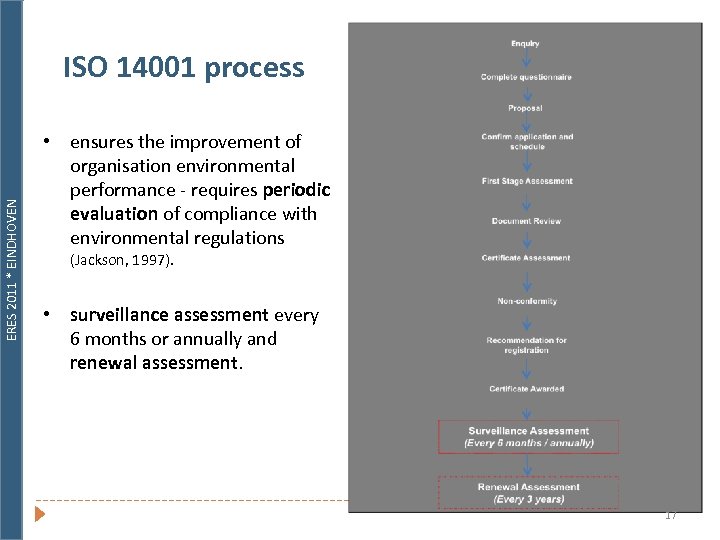 ERES 2011 * EINDHOVEN ISO 14001 process • ensures the improvement of organisation environmental