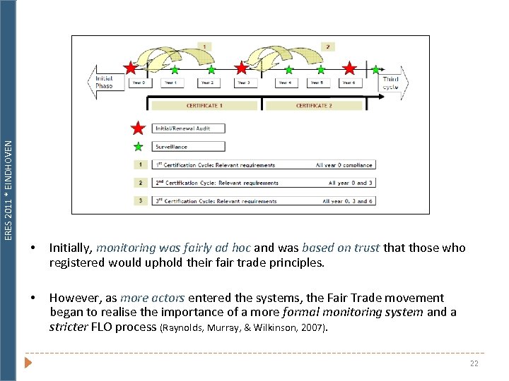 ERES 2011 * EINDHOVEN • Initially, monitoring was fairly ad hoc and was based