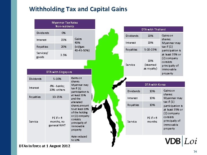Withholding Tax and Capital Gains Myanmar Tax Rates Non-residents Dividends 0% DTA with Thailand