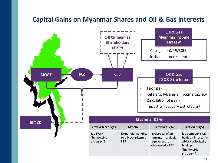 Capital Gains on Myanmar Shares and Oil & Gas Interests Oil & Gas Myanmar