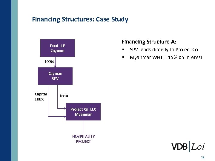 Financing Structures: Case Study Financing Structure A: Fund LLP Cayman § § 100% SPV