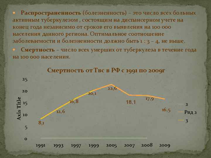 Распространенность (болезненность) – это число всех больных активным туберкулезом , состоящим на диспансерном учете