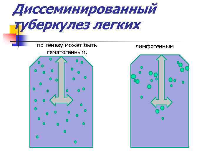 Геометрический метод в рисунке основан