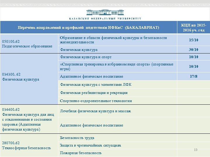 Что такое направление подготовки