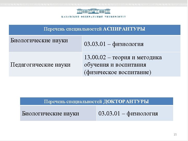 Перечень специальностей АСПИРАНТУРЫ Биологические науки Педагогические науки 03. 01 – физиология 13. 00. 02