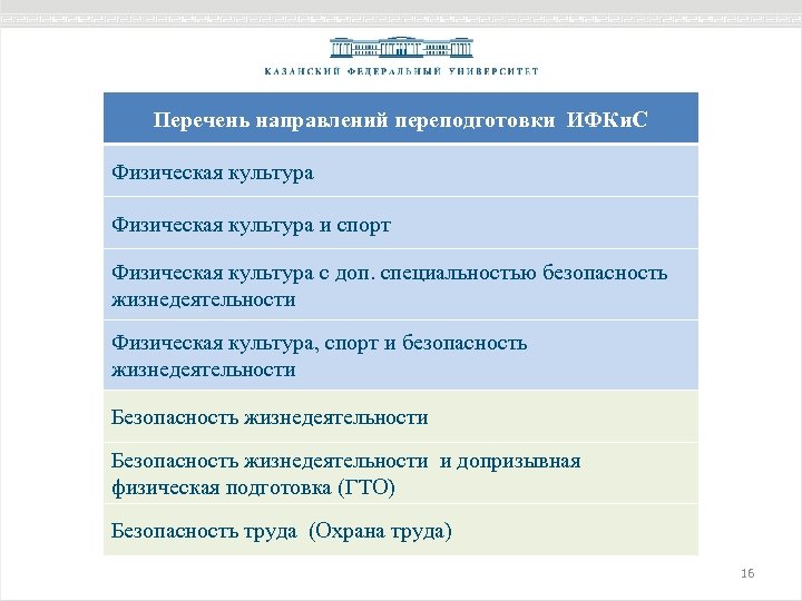 Перечень направлений переподготовки ИФКи. С Физическая культура и спорт Физическая культура с доп. специальностью