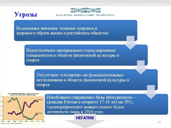 Угрозы Недооценка значения понятия здоровья и здорового образа жизни в российском обществе Недостаточное материальное