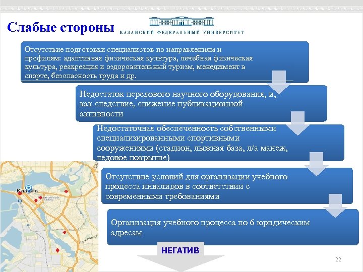 Слабые стороны Отсутствие подготовки специалистов по направлениям и профилям: адаптивная физическая культура, лечебная физическая