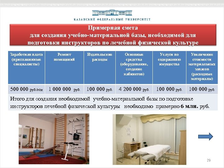 Примерная смета для создания учебно-материальной базы, необходимой для подготовки инструкторов по лечебной физической культуре