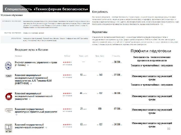 Профили подготовки Безопасность технологических процессов и производств Защита в чрезвычайных ситуациях Инженерная защита окружающей