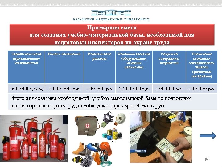 Примерная смета для создания учебно-материальной базы, необходимой для подготовки инспекторов по охране труда Заработная