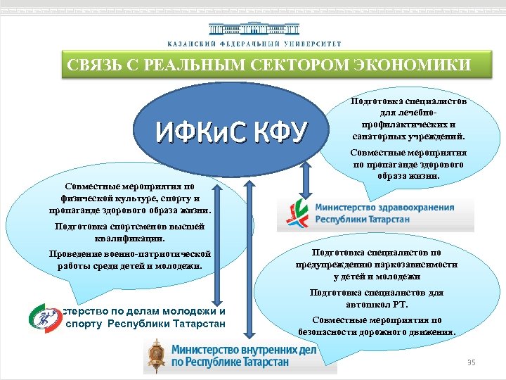 СВЯЗЬ С РЕАЛЬНЫМ СЕКТОРОМ ЭКОНОМИКИ ИФКи. С КФУ Совместные мероприятия по физической культуре, спорту